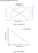 High Torque BLDC Motor-350 Watt  (67x67)